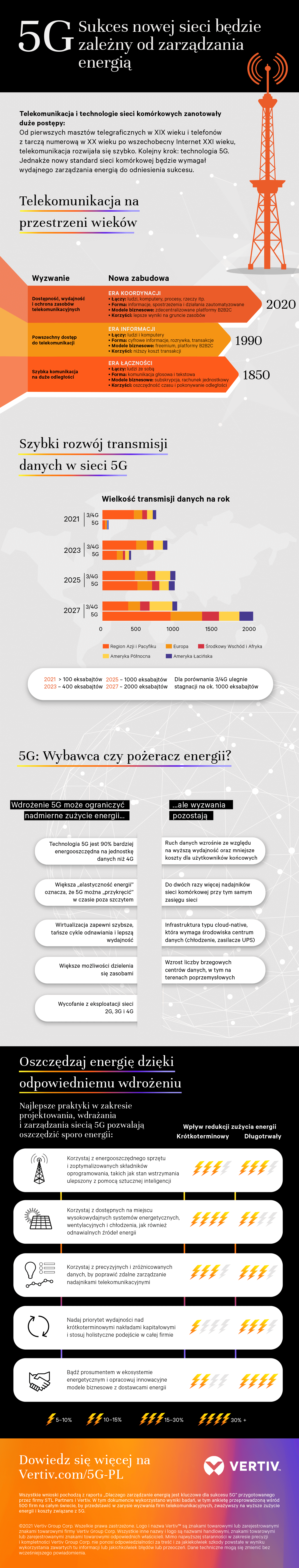 Vertiv-5G_Infographic_PL-EMEA_330826_0.png