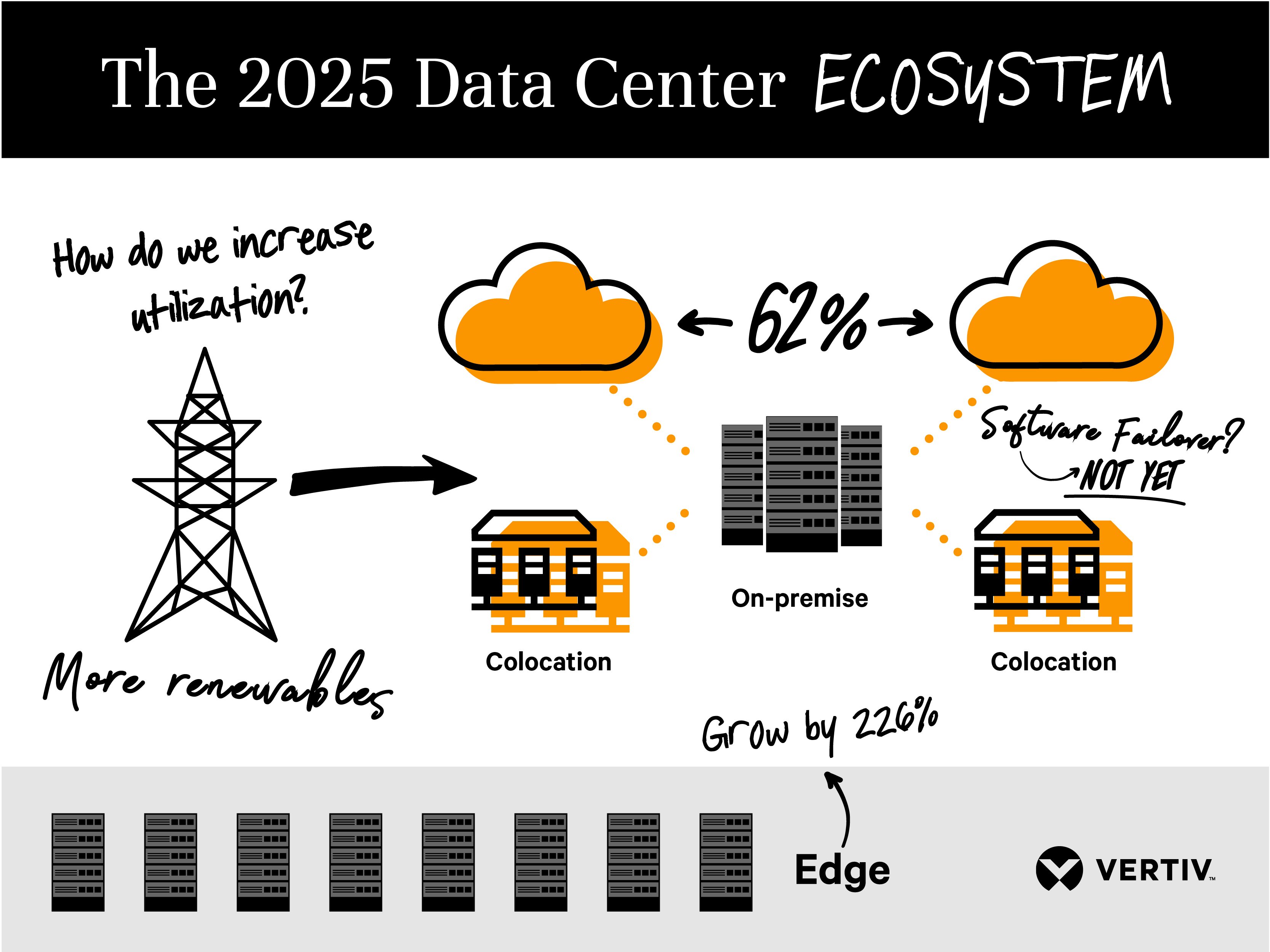 800x600-datacenter-ecosystem.png