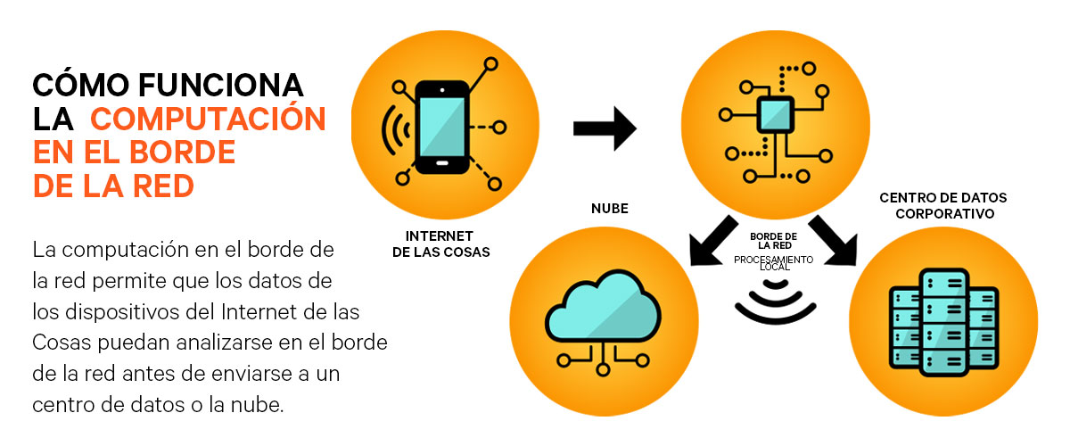 how-edge-computing-works.png