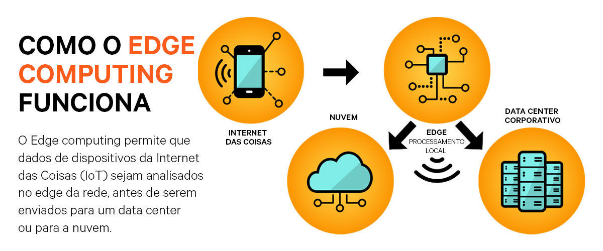 how-edge-computing-works.png